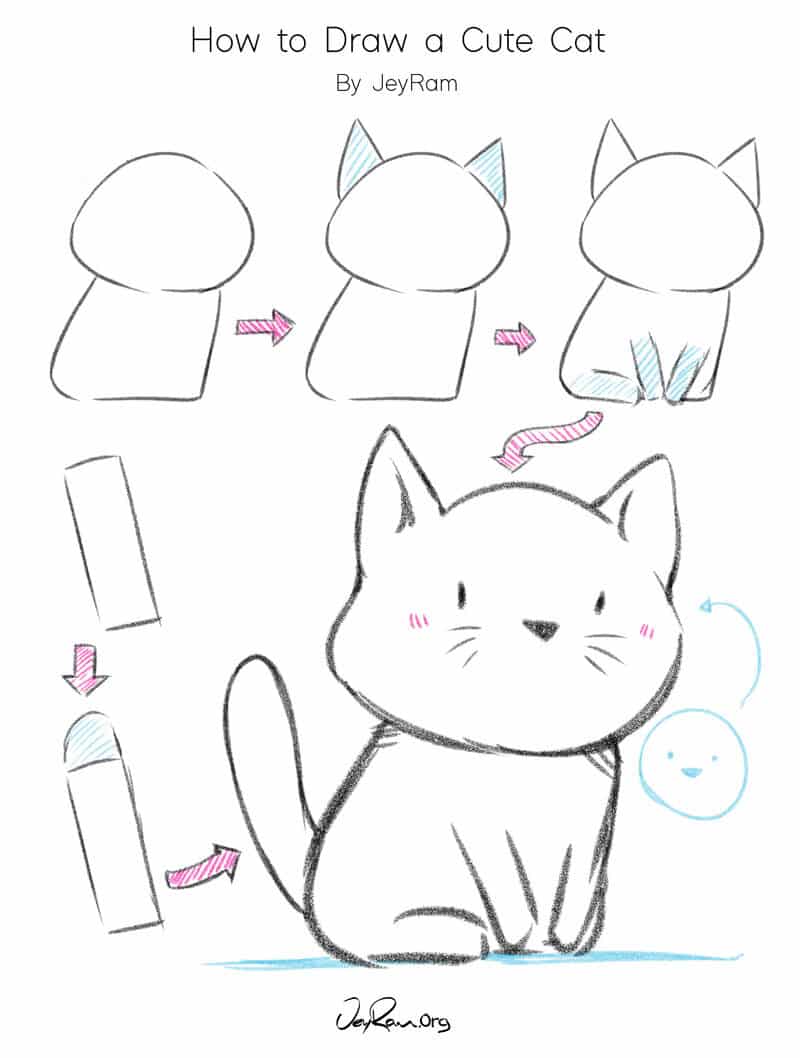 Hướng dẫn hình vẽ mặt con mèo đáng yêu